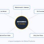 Prophecies of Muhammad in the Bible Mind Map