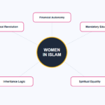 Women in Islam 5 Logical Facts Infographic