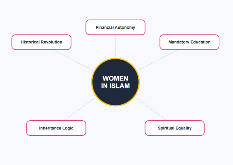 Women in Islam 5 Logical Facts Infographic