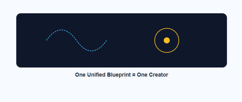 Universal Consistency