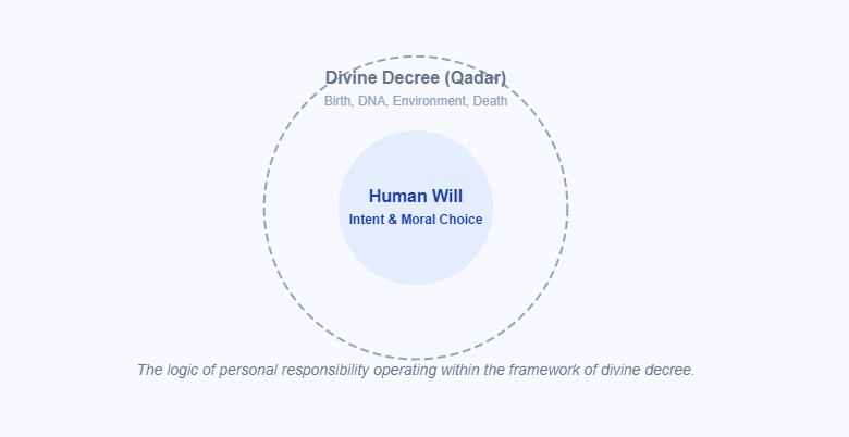 The Radius of Choice