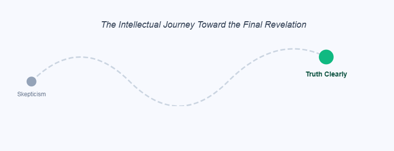 The Path to Certainty