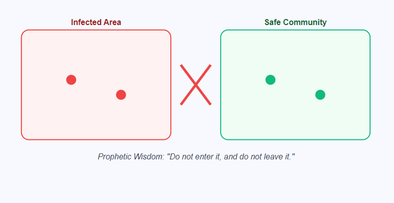 The Logic of Containment