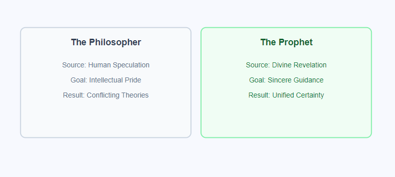 Prophet vs. Philosopher