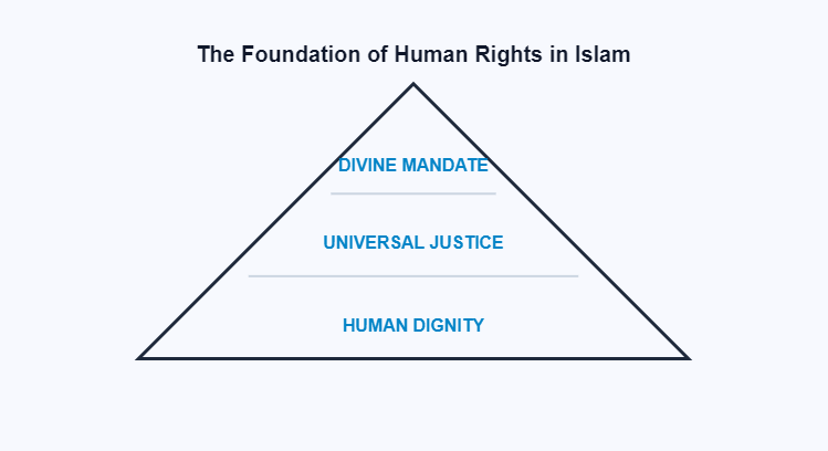 The Hierarchy of Rights