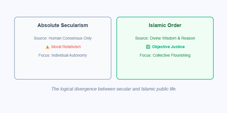 Foundations of Order