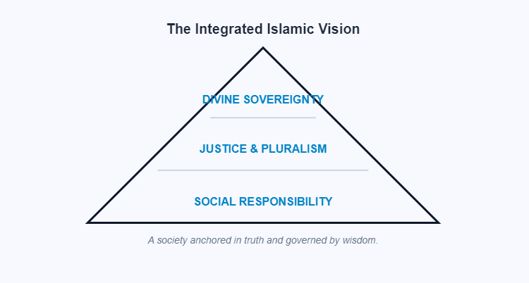 Islamic Social Vision