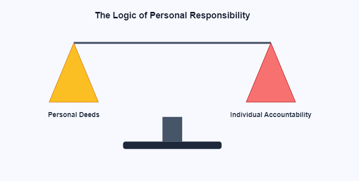 The Scale of Justice