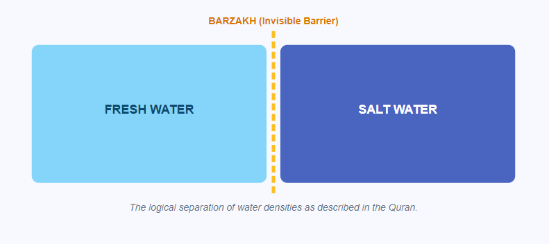 The Salinity Barrier