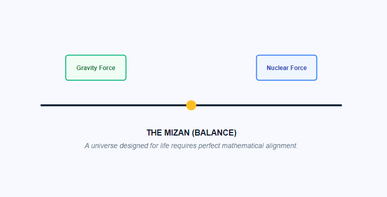 Cosmic Constant Scales