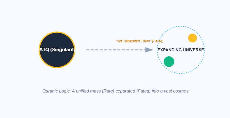 The Logic of Ratq & Fataq