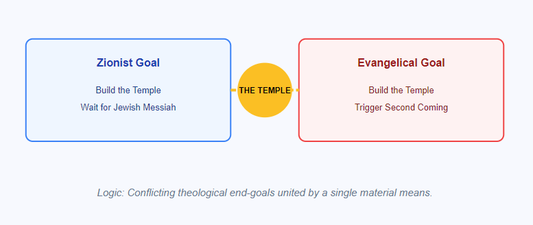 The Alliance of Contradictions