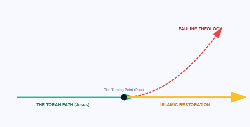 The Great Divergence