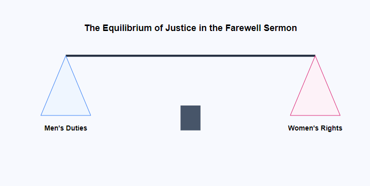 The Balance of Rights