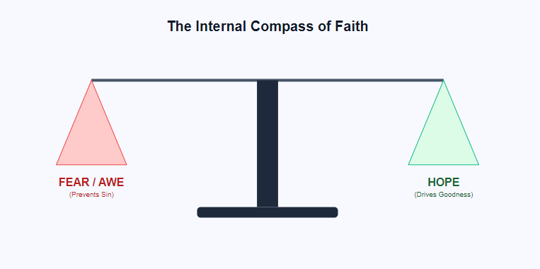 The Emotional Equilibrium