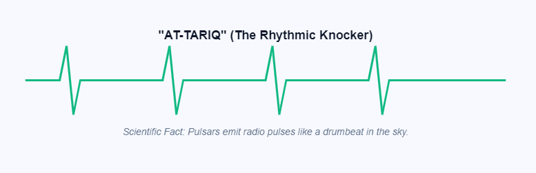 Pulsar "Knocking" Pattern
