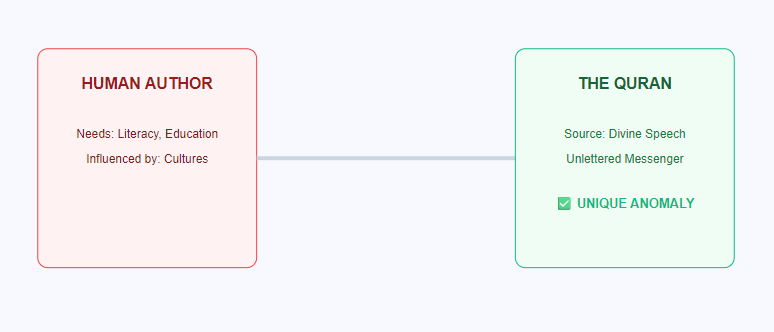 The Source of Knowledge