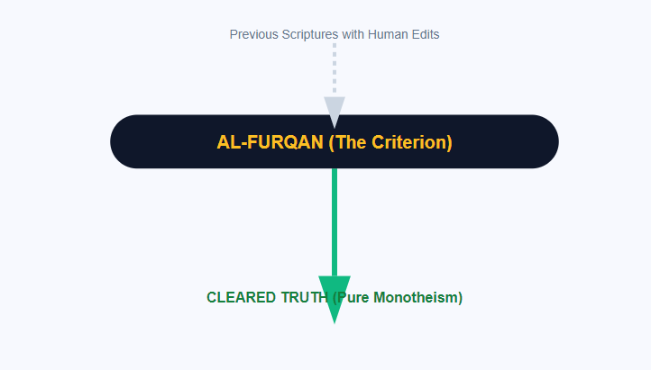 The Criterion - Al-Furqan