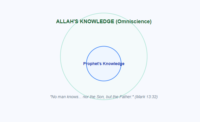 The Limits of Knowledge