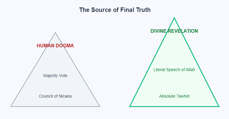 Authority vs. Revelation