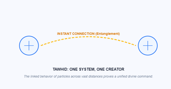 Entanglement and Unity
