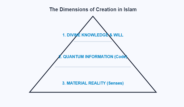 The Hierarchy of Decree