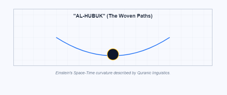 The Fabric of the Heavens