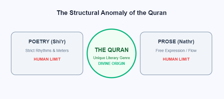 The Literary Spectrum