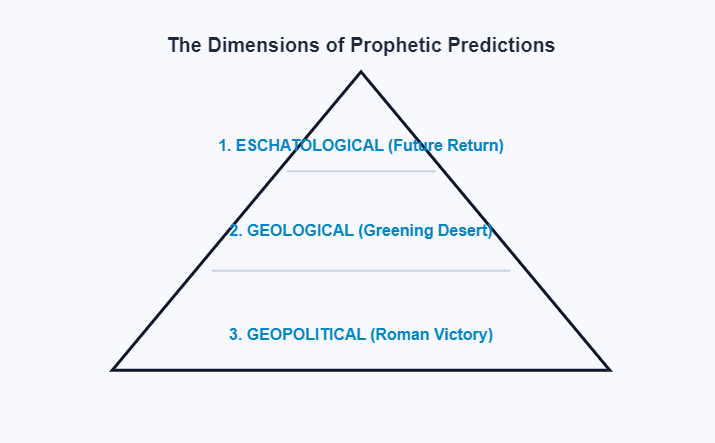 The Hierarchy of Fulfillment