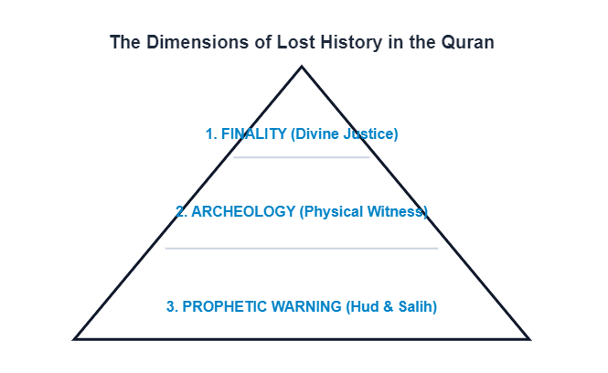 The Hierarchy of Historical Warning